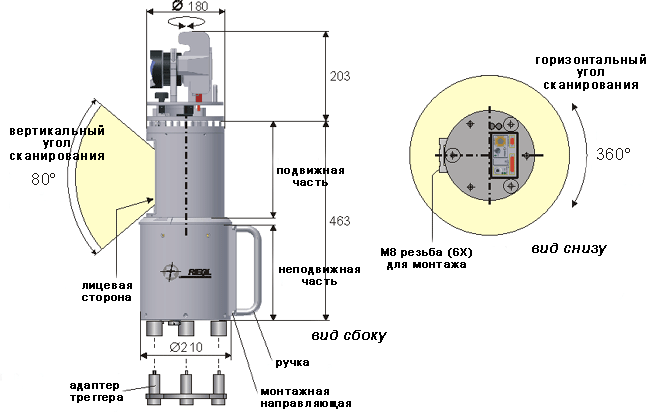 Основные геометрические параметры лазерного сканера Riegl LMS-Z620
